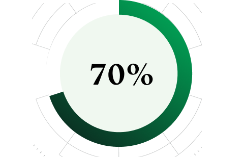 70%