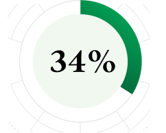 34%