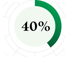 40%