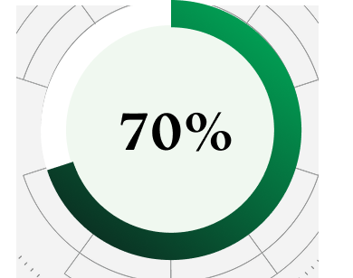 70%