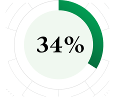 34%