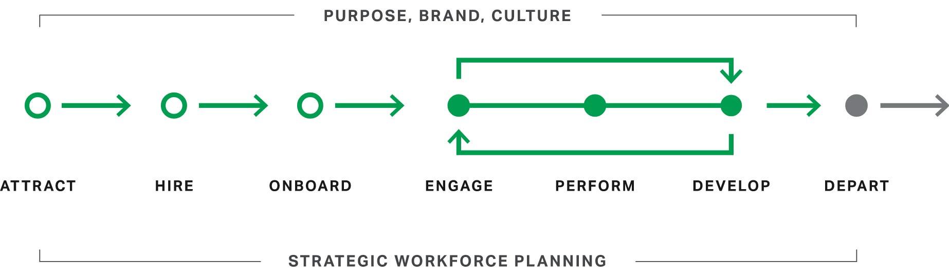 Diagram showing framework