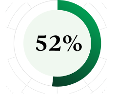 52%