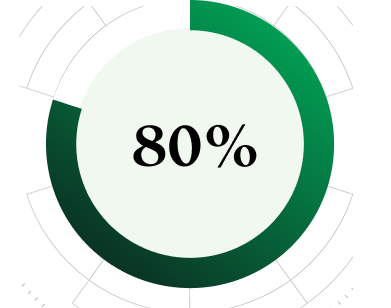 80%