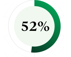 52%