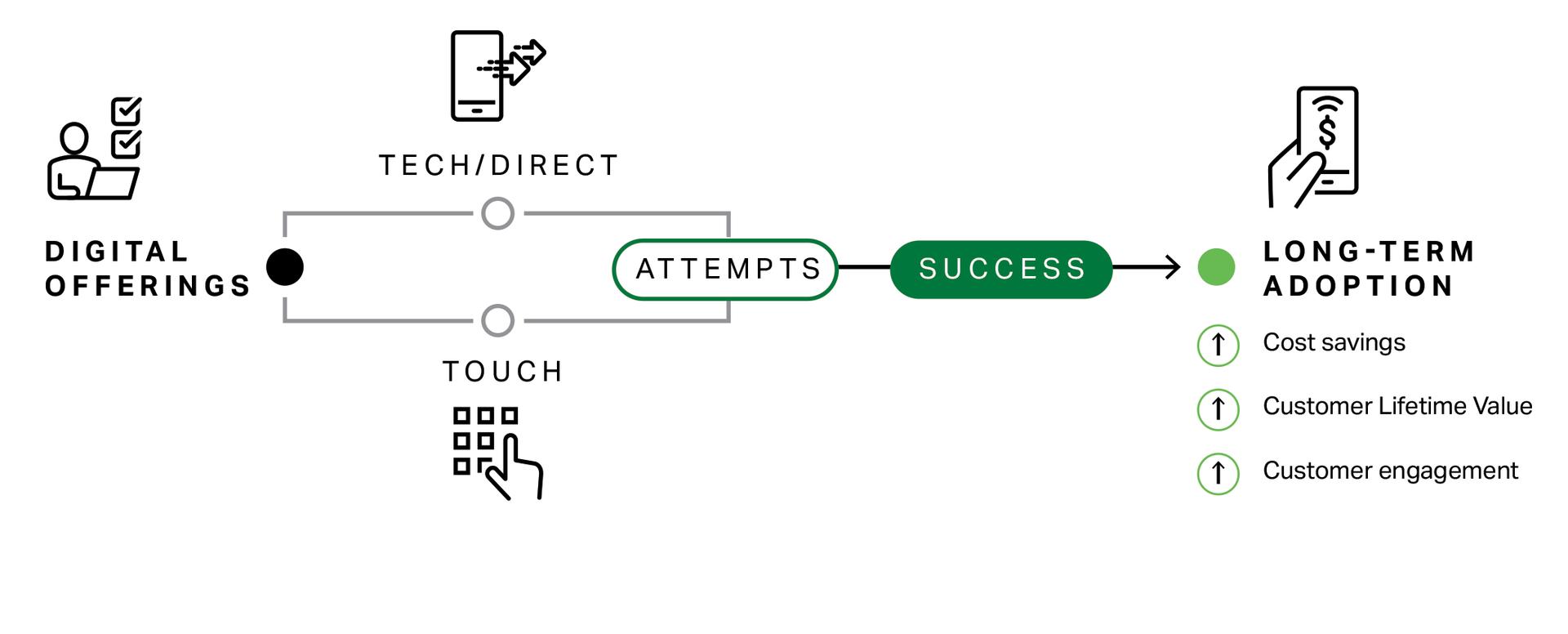 Diagram showing framework