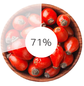 Graph explaining that managers account for at least 70% of the variance in employee engagement