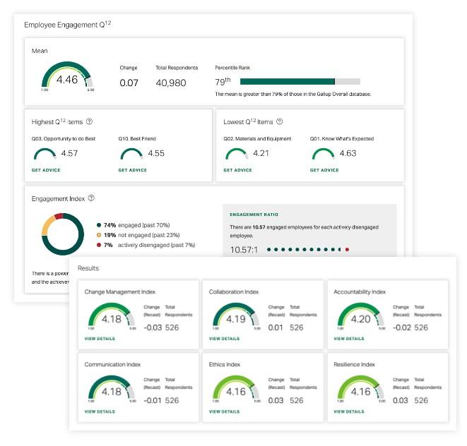 Gallup Access dashboard