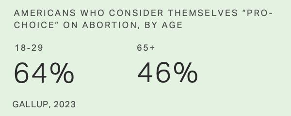 news.gallup.com