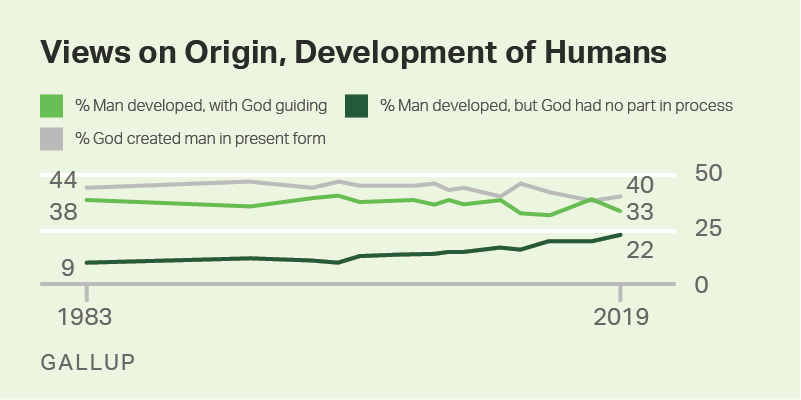 news.gallup.com