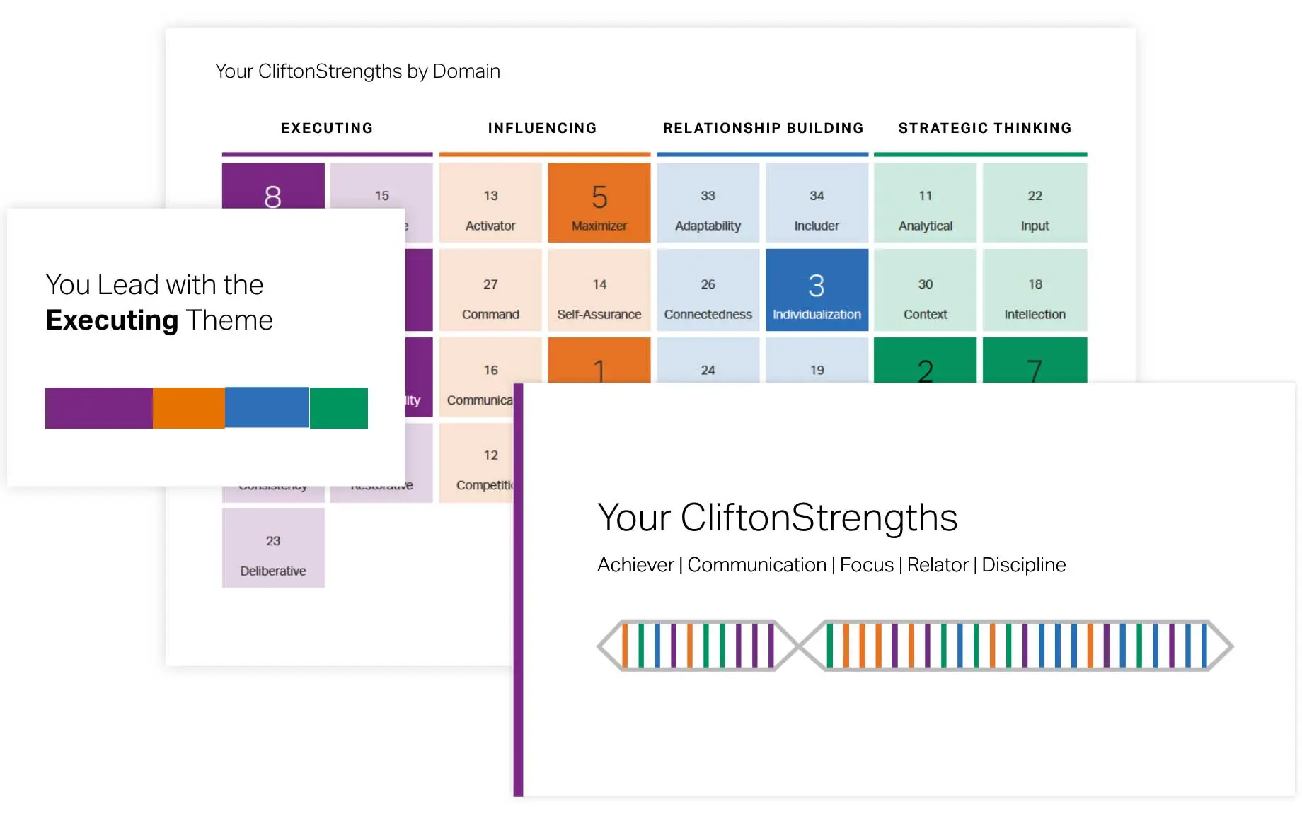 StrengthsFinder 2.0 | EN - Gallup