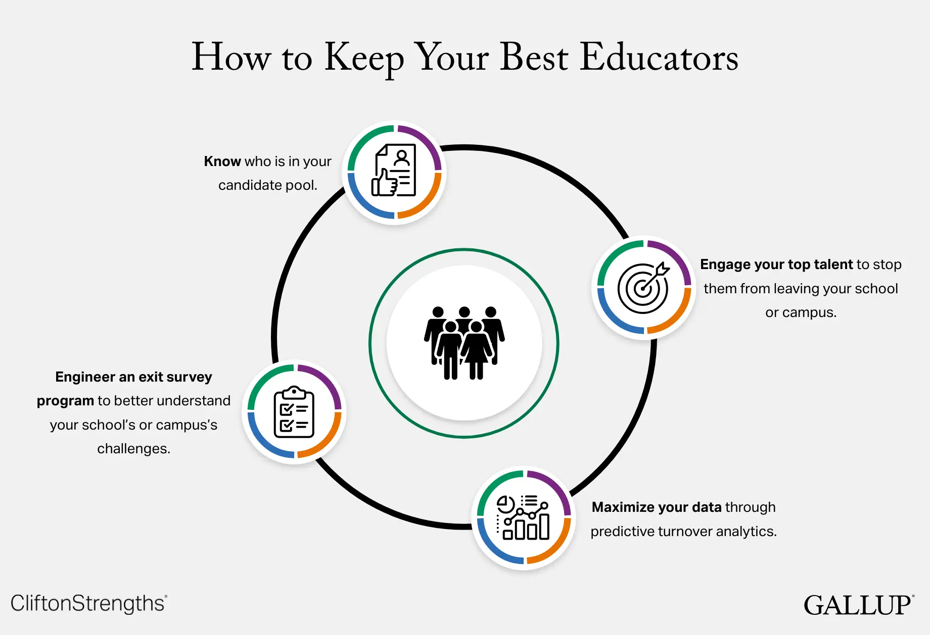 Infographic about how to retain your best educators