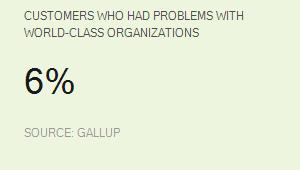 Chart: data points are described in article