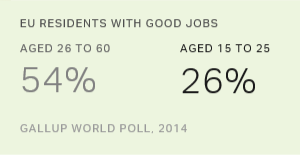 Chart: data points are described in article