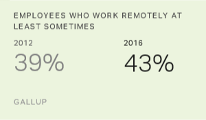 Chart: data points are described in article