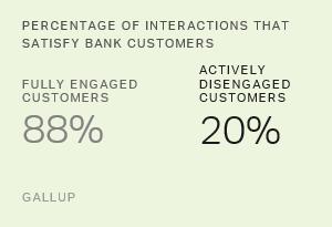 Chart: data points are described in article