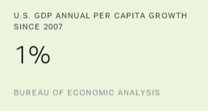 Chart: data points are described in article