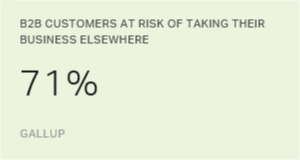 Chart: data points are described in article