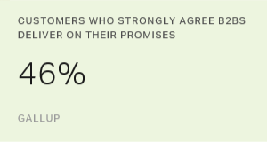 Chart: data points are described in article