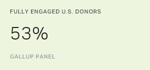 Chart: data points are described in article