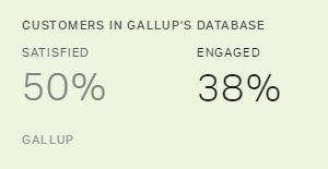 Chart: data points are described in article