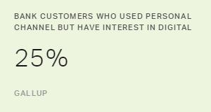 Chart: data points are described in article