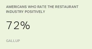 Chart: data points are described in article