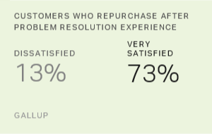 Chart: data points are described in article