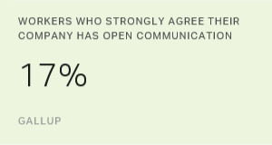 Chart: data points are described in article