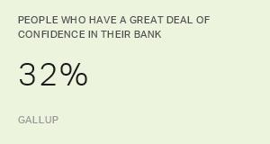 Chart: data points are described in article