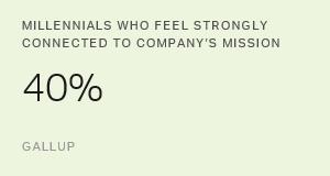 Chart: data points are described in article