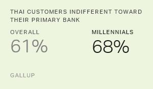 Chart: data points are described in article