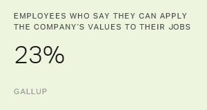 Chart: data points are described in article