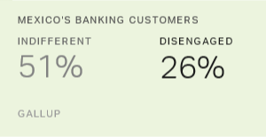 Chart: data points are described in article