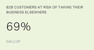 Chart: data points are described in article