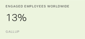 Chart: data points are described in article