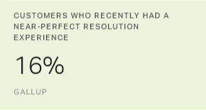 Chart: data points are described in article