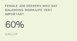 Chart: data points are described in article