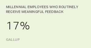 Chart: data points are described in article