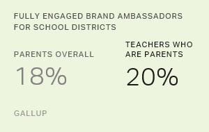 Chart: data points are described in article
