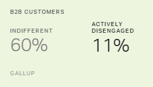 Chart: data points are described in article