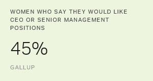 Chart: data points are described in article