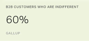 Chart: data points are described in article