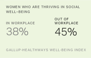 Chart: data points are described in article