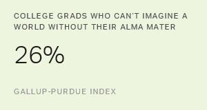 Chart: data points are described in article