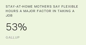 Chart: data points are described in article