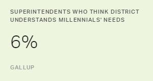 Chart: data points are described in article