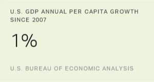 Chart: data points are described in article