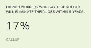 Chart: data points are described in article
