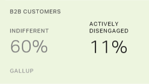 Chart: data points are described in article
